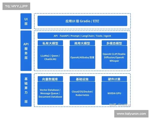 AI技术在DOTA2训练中的应用前景：从OpenAI Five到职业辅助系统