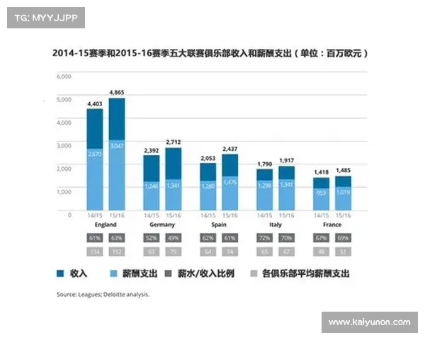 德勤财富榜英超占15席，转播收入分配模式促竞争力提升